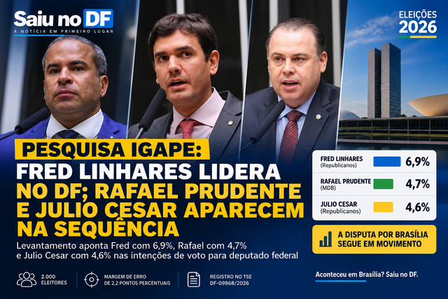 Fred Linhares lidera nova pesquisa para deputado federal no DF; Rafael Prudente e Julio Cesar aparecem na sequência