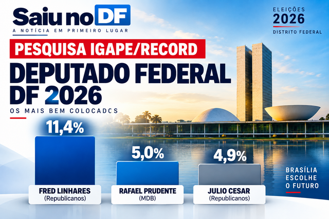 Igape/Record: Fred Linhares lidera nova pesquisa para deputado federal no DF