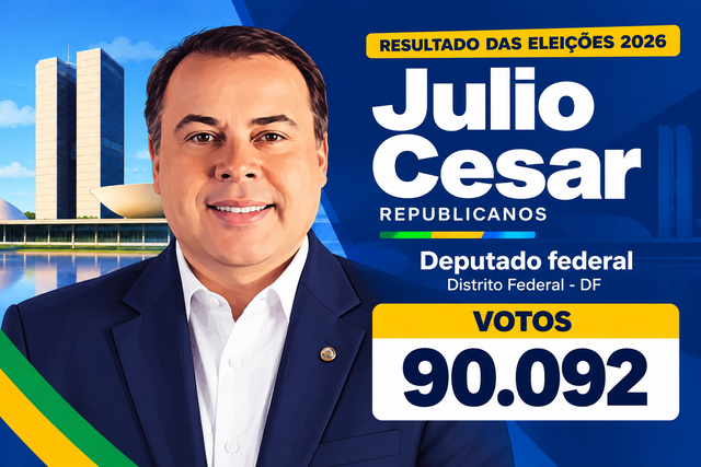 Julio Cesar Ribeiro, do Republicanos, foi reeleito deputado federal pelo Distrito Federal nas eleições de 4 de outubro de 2026. O parlamentar recebeu 90.092 votos, equivalentes a 5,39% dos votos válidos para o cargo.